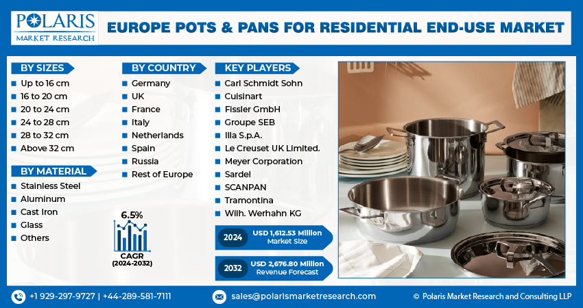 Europe Pots & Pans For Residential End-Use Market Info